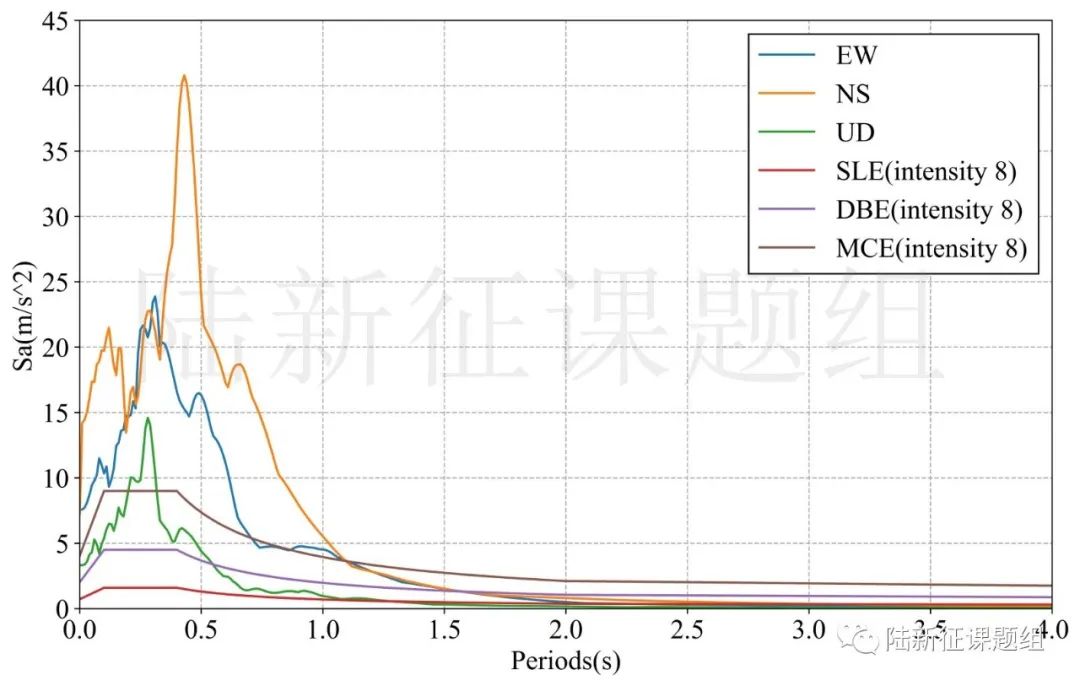 12月20日美国加州6.3级地震分析中一个值得思考的问题